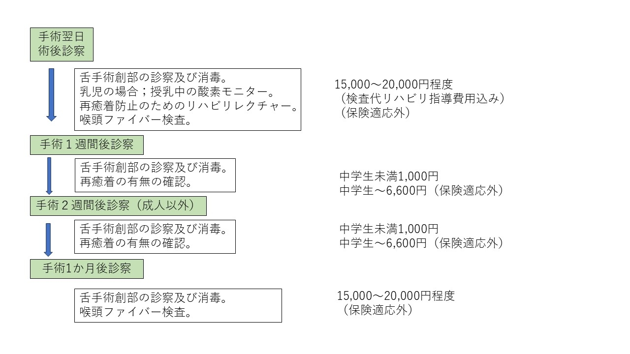 舌癒着症治療の流れ